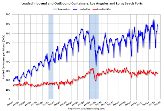 LA Area Port Traffic