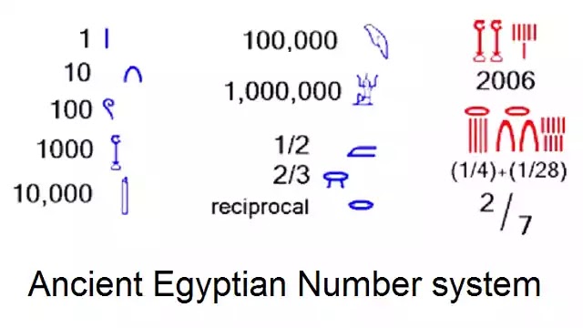Altägyptischen Zahlensystem