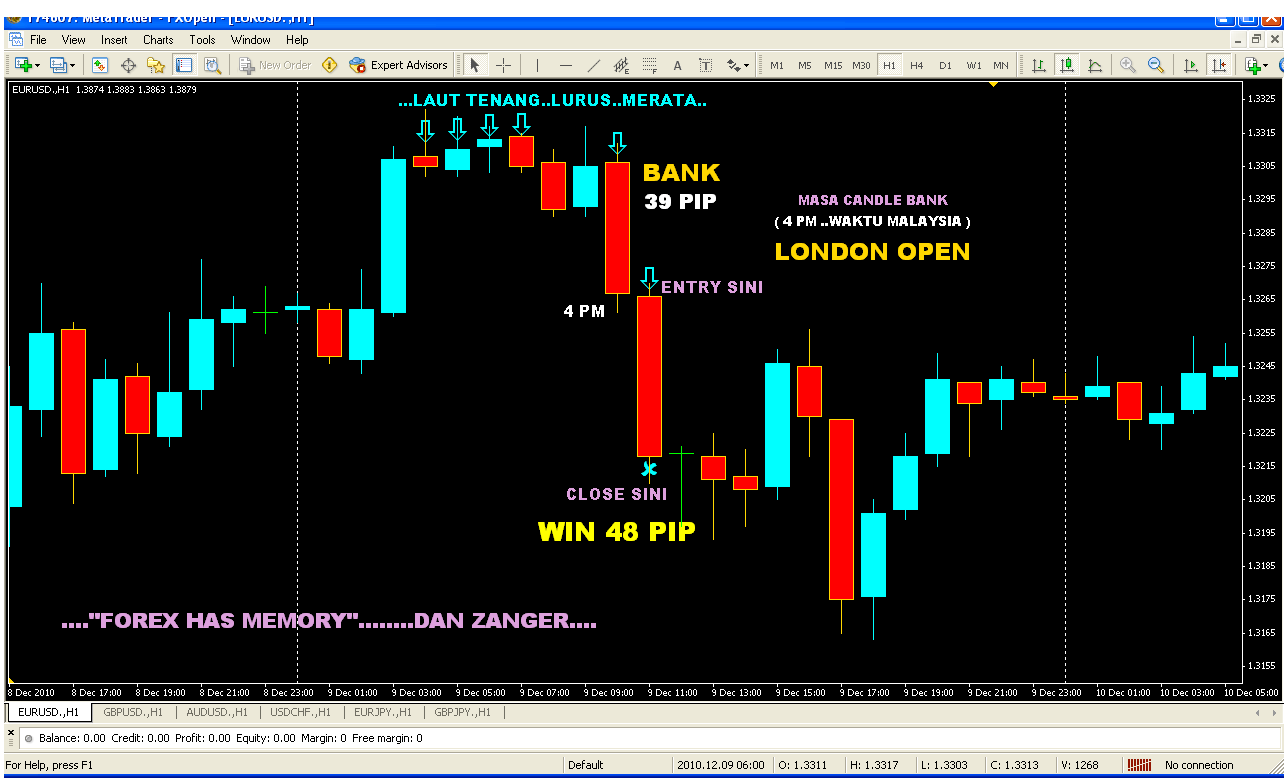 TBSTTK: 2.6.2 BENTUK MARKETBENTUK 'N'