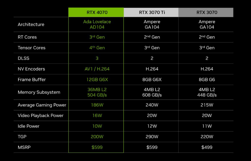 The features of RTX 4070