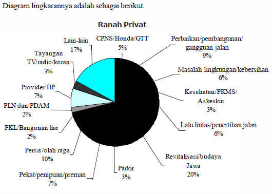 Contoh Grafik Dan Penjelasannya - Kimcil I