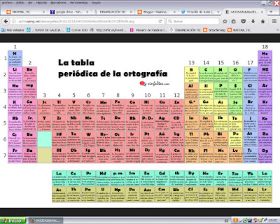 TABLA ORTOGRÁFICA