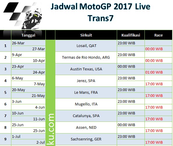 Jadwal MotoGP 2017 Trans7 dan Jam Siaran Langsung - Berita Viral dan ...