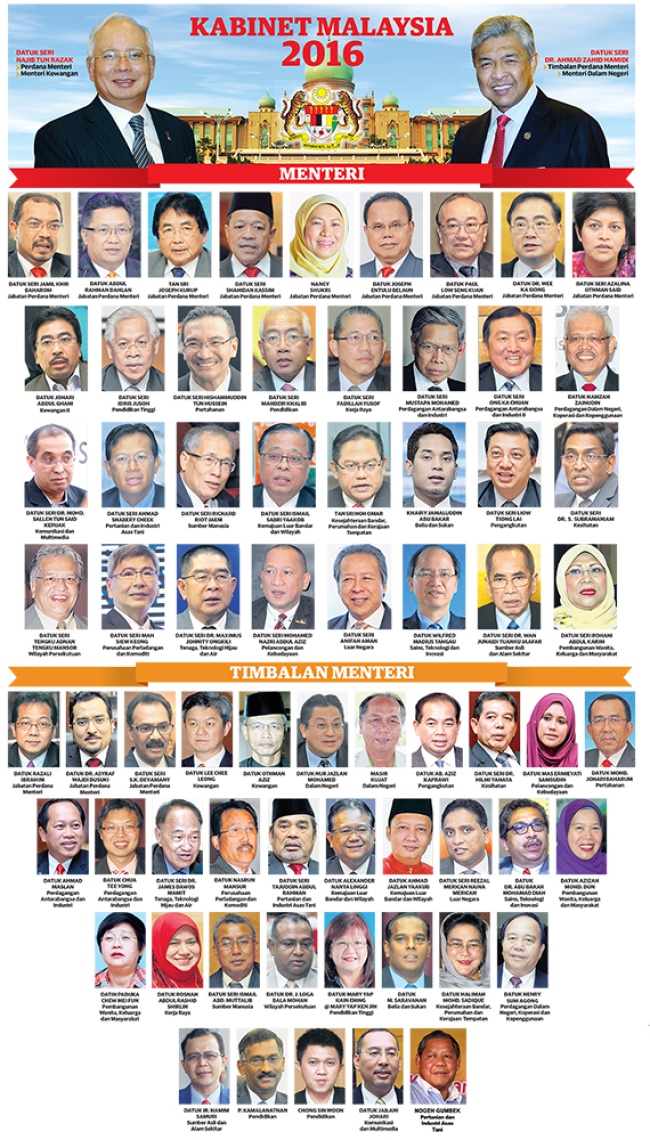 BEST FB KL: Malaysia Full Cabinet List 2016