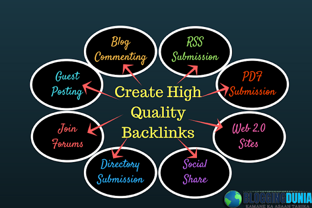 how to create backlinks in hindi,off page seo,seo,high quality backlinks,how to get quality backlinks,high quality backlinks free,seo training,backlinks in hindi,seo techniques,seo tutorial in hindi,link building tutorial in hindi,backlinks,how to get high quality backlinks in 2018 (,seo in hindi,basic off-page seo technique in hindi,link building techniques in hindi
