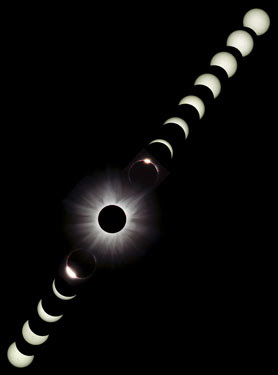 Etapas de un eclipse solar