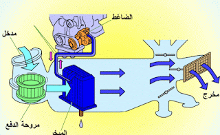 موسوعة الكهرباء والتحكم 