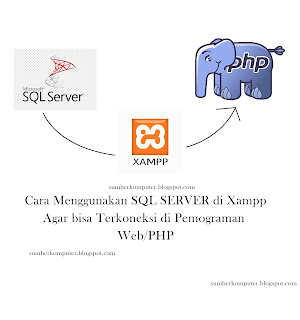 Cara Menggunakan SQL SERVER di Xampp