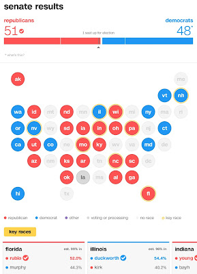 How Donald Trump Won the Presidential Election and Electoral College Fully Explained With Video