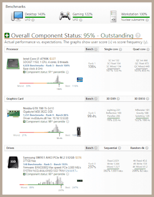 Captura de Pantalla de USerBenchMark v3 2022