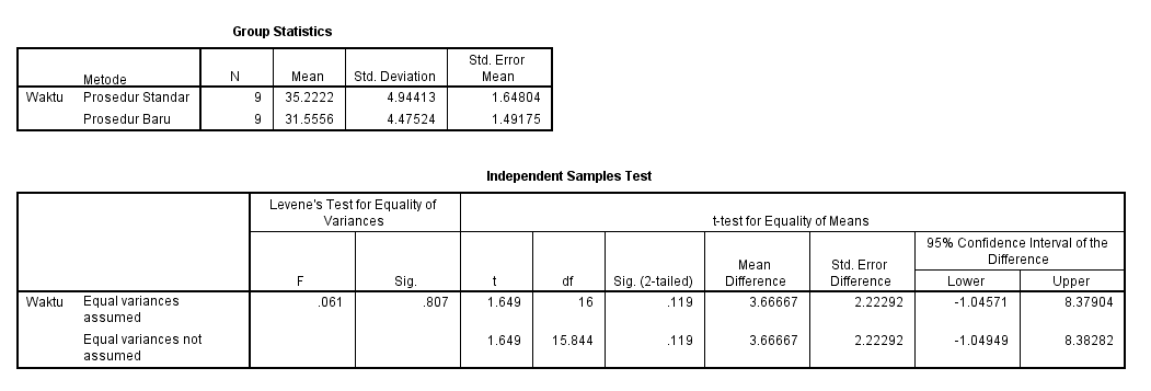 output uji rata-rata