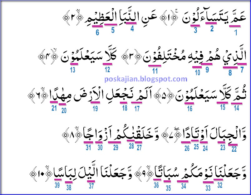 Hukum Tajwid Al Quran Surat An Naba Ayat 1 27 Lengkap Dengan Penjelasannya