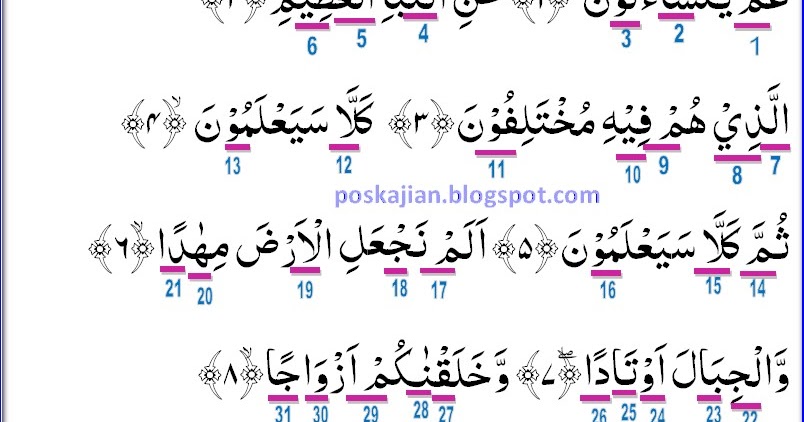 Hukum Tajwid Al Quran Surat An Naba Ayat 1 27 Lengkap Dengan Penjelasannya