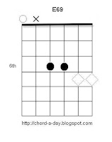 E69 Guitar Chord Harmonics