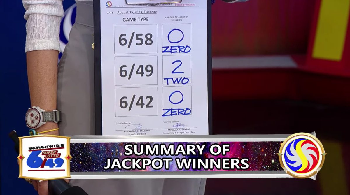 2 bettors win Php 31.7-M Super Lotto jackpot