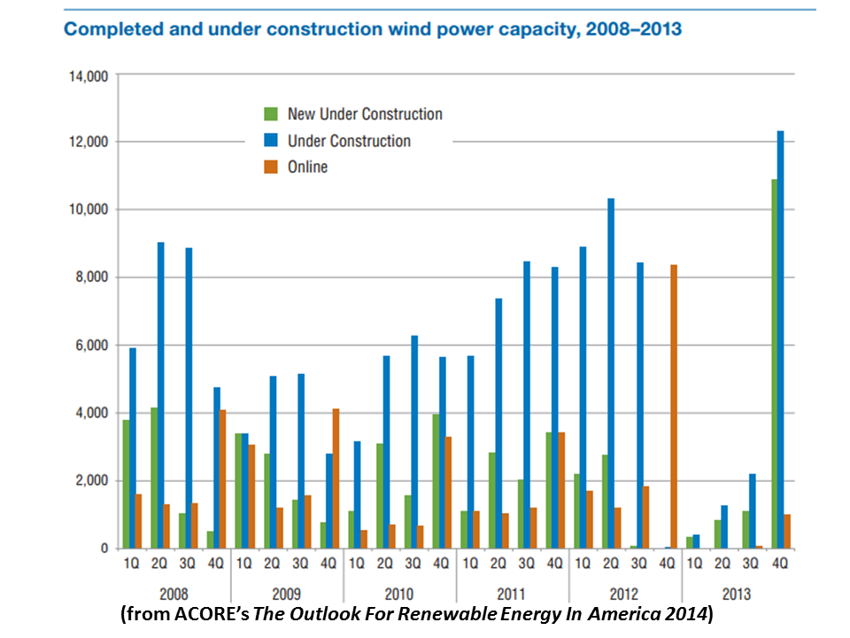 Build renewable energy in tandem with enabling technologies, such as 