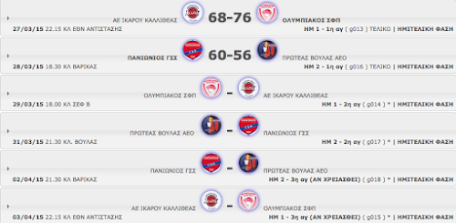 Ο Πανιώνιος 60-56 τον Πρωτέα Βούλας στον πρώτο ημιτελικό των εφήβων και 1-0 