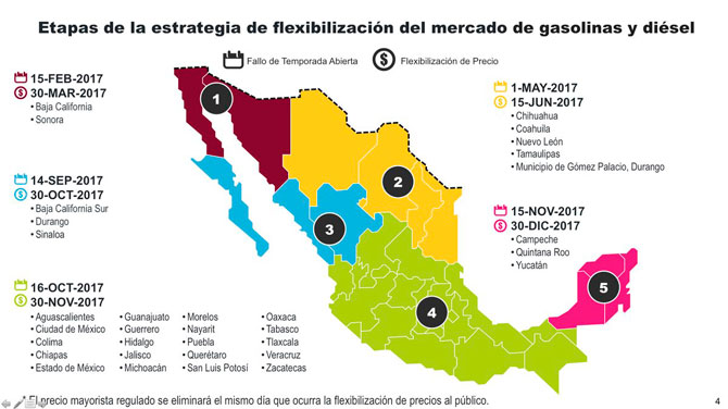 Liberan precios de combustibles