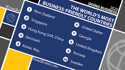 Top 10 Countries in the World Bank's Doing Business Report (DBR, 2020)