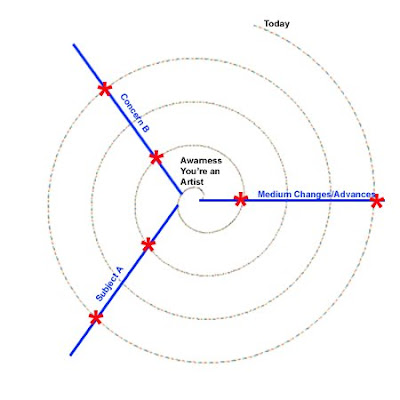 blank timeline image. line spiral Blank timeline