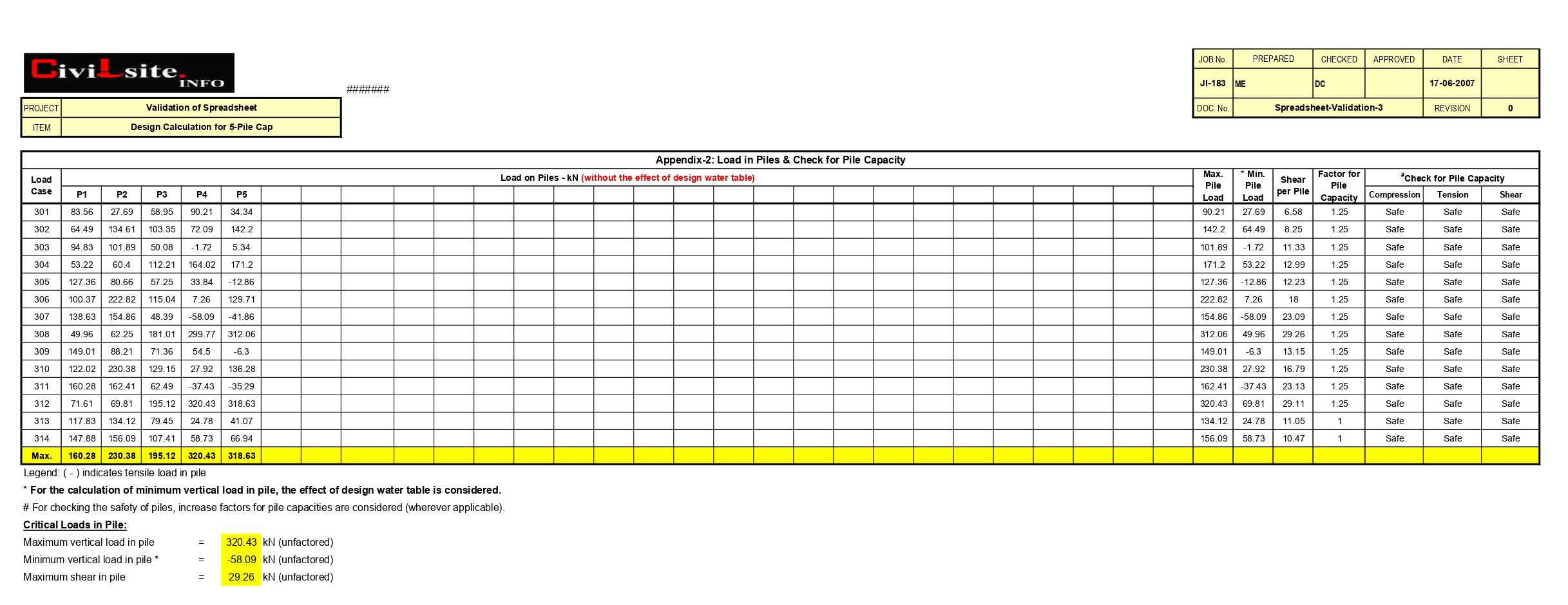 Pile Loads Design Calculation Excel Sheet