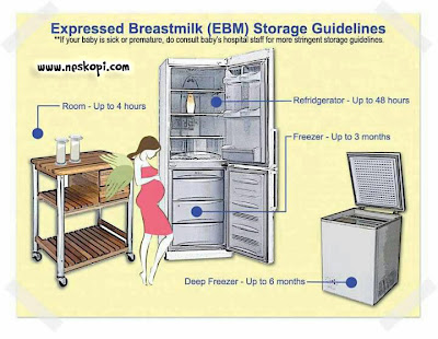 EBM storage guidelines