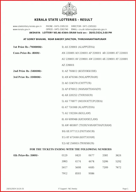 ak-636-live-akshaya-lottery-result-today-kerala-lotteries-results-28-01-2024-keralalottery.info_page-0001