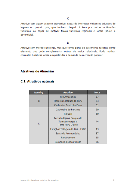 INVENTÁRIO DA OFERTA TURÍSTICA HIERARQUIZAÇÃO DE ATRATIVOS DIAGNÓSTICO DA INFRAESTRUTURA DE TURISMO RELATÓRIO DE OPORTUNIDADES DE NEGÓCIOS 2014.1. -  Hierarquização dos atrativos