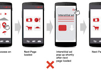 Preloading Interstitial Ads AdMob