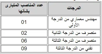 مباريات توظيف تقنيين و اطر ادارية بمختلف الجامعات المغربية 2022.