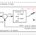 Inflation Targeting as a Feedback Control System