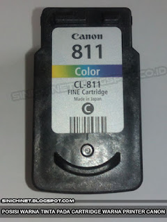  Jika anda bermaksud melaksanakan sendiri pengisian ulang cartridge warna pada printer Canon Posisi Warna Tinta Pada Cartridge Warna Printer Canon