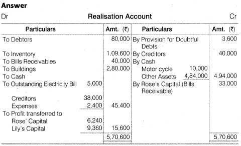 Solutions Class 12 Accountancy Chapter -5 (Dissolution of Partnership Firm)