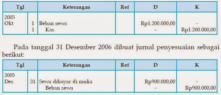 Jurnal Pembalik  Akuntansi