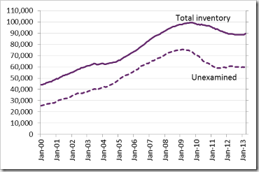 2013 IPAU Backlog