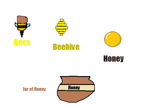 Minecraft: Bees, Beehives and Honey