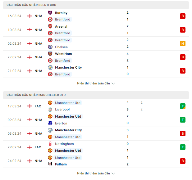 Nhận định Brentford vs Man Utd, 03h ngày 31/3 Thong-ke-29-3