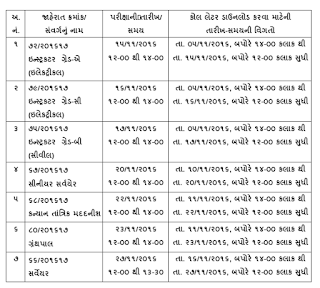 GSSSB - Exams Information for Grade A, B, C (Electrical), (Civil), Sr. Surveyor, Librarian & other posts