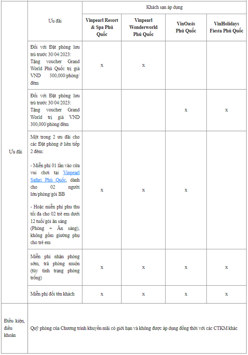 Khuyến mãi Vinpearl Phú Quốc Xuân Hè 2023
