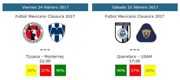 Tendencias y pronósticos para la jornada 8 del futbol mexicano