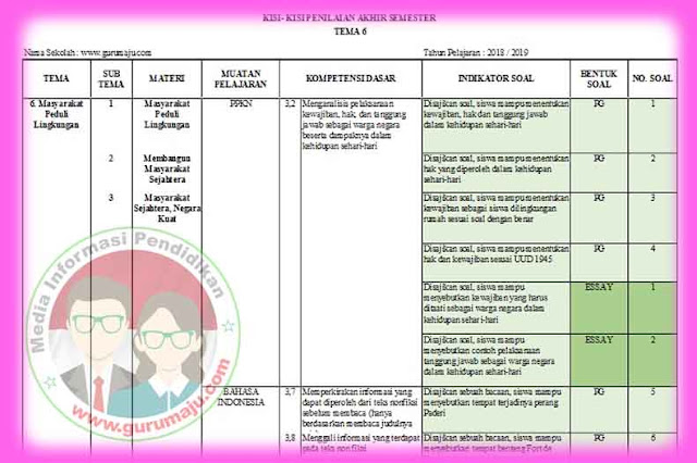 Kisi-Kisi Soal UAS / PAS Kelas 6 Tema 6 K13 Tahun 2022/2023