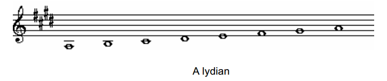 A lydian