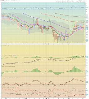 Mr VIX...why so quiet?