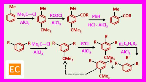 synthetic utility of Friedel Crafts alkylation