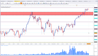 Weekly chart of Ger30