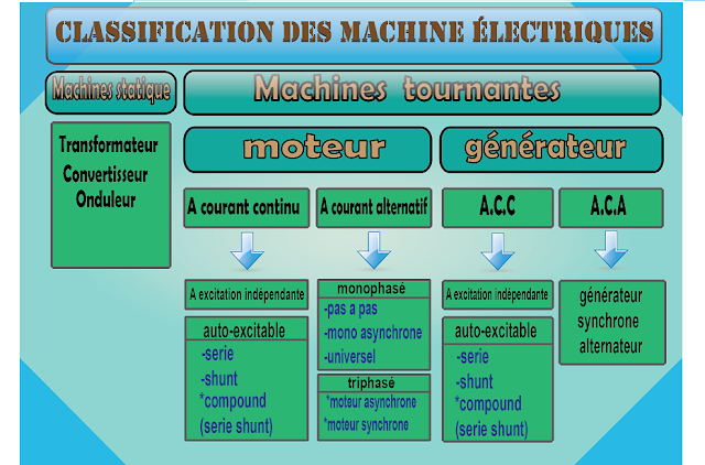 les machines electriques