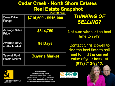 Cedar Creek, North Shore Estates, Olathe, Olathe KS