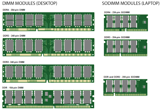 Cara membedakan DDR RAM dari bentuknya