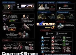 Free Download Games Pc-Counter Strike Xtreme v7-Full Version