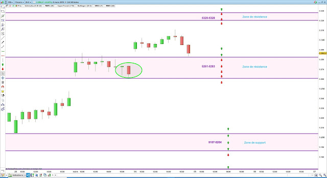 Bilan matrice de trading 05/03/19 cac40